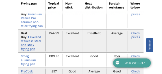Safe non stick frying pan under £50
