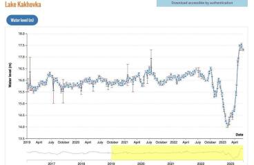 Ukraine Invasion: Part 40