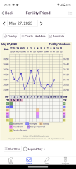 BBT/LH Tracking 