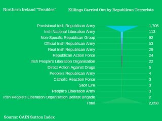 Once Upon a Time in Northern Ireland 