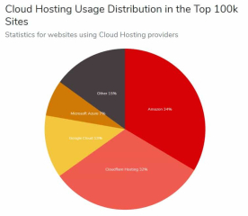 To wonder who pays for the internet