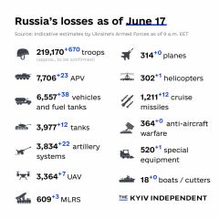 Ukraine Invasion: Part 41