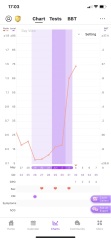 June 2023 TTC Thread