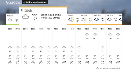Early Summer weather watch