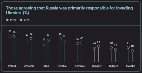 Ukraine Invasion: Part 40