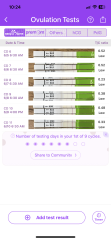 Ovulation test strip help