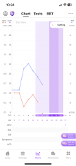 Ovulation test strip help