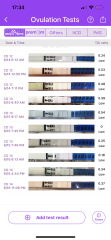 1dpo, if anyone wants some company for the tww🙂