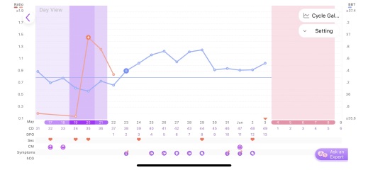 BBT - is this a good sign?