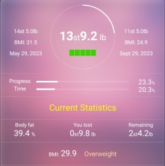2.5lb a week (on average)