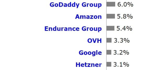 To wonder who pays for the internet