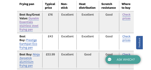 Safe non stick frying pan under £50