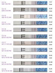 OPK and ovulation (Premom / ClearBlue)