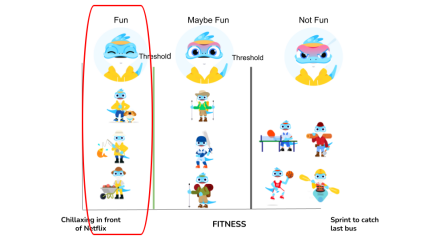 How do I enjoy exercise?