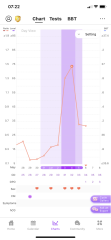 Finally 1dpo!! Anyone starting 2ww? Come join and keep each other sane!