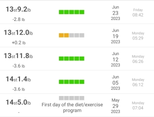 2.5lb a week (on average)