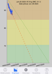 I'm starting saxenda this week. 