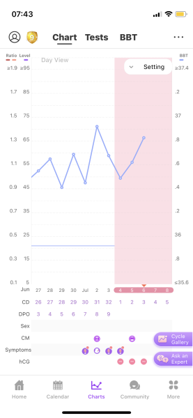 June 2023 TTC Thread