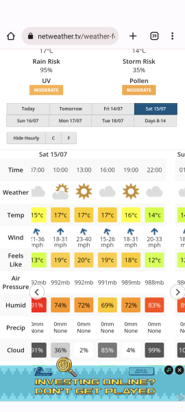 Weather this weekend...