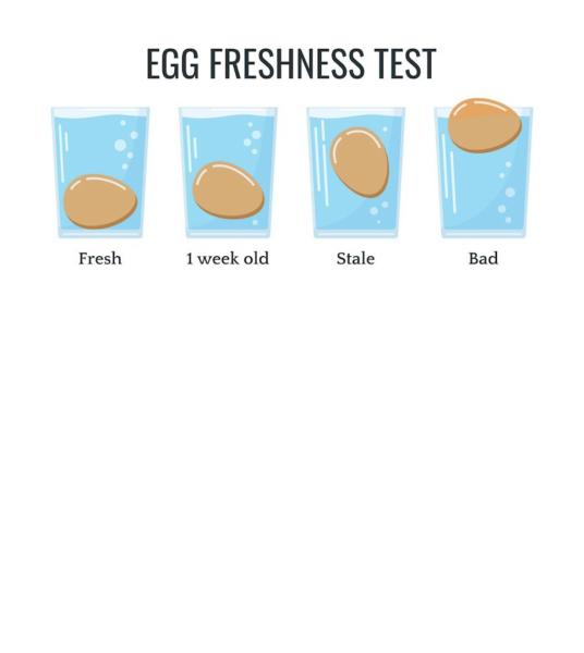 Does anyone else notice something different about eggs? 