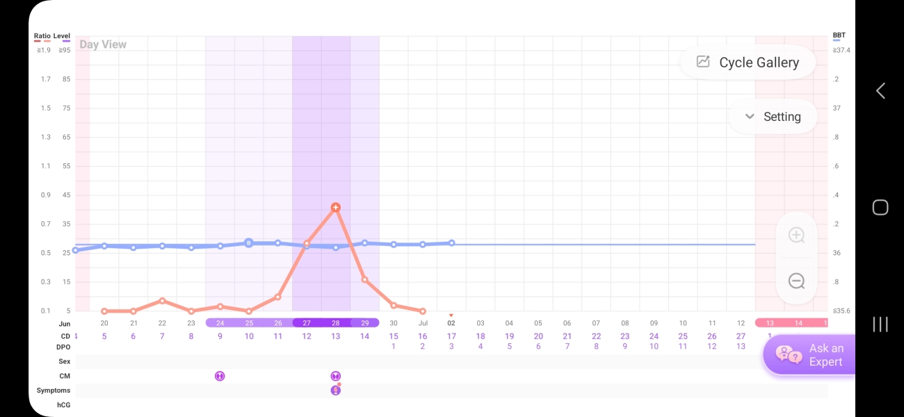 BBT Graph
