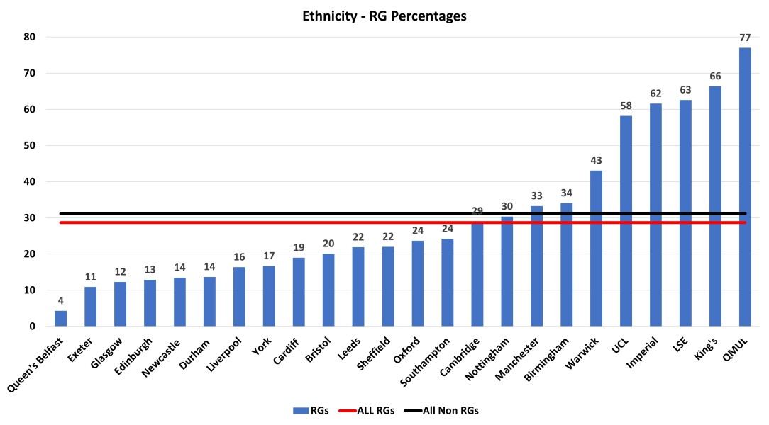 York, Durham, Exeter