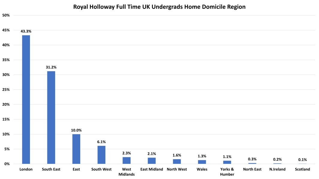 York, Durham, Exeter