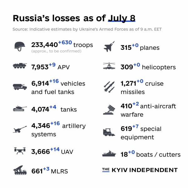 Ukraine Invasion: Part 42