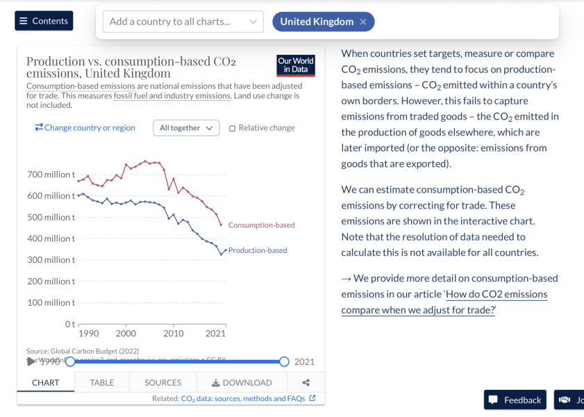 Climate change.....it's too late to stop it, isn't it ?
