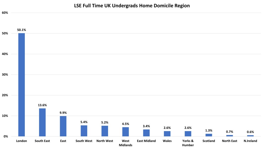 York, Durham, Exeter