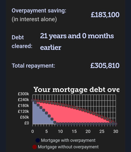 Mortgage free