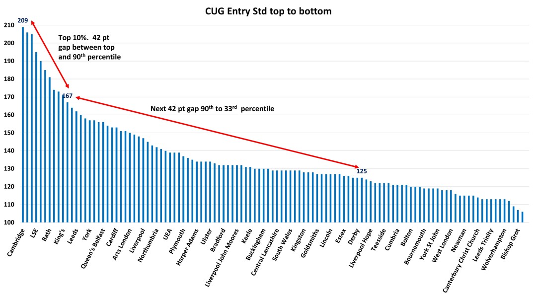 York, Durham, Exeter