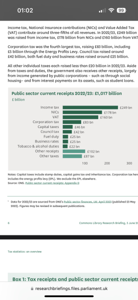 A significant amount of people take more then they contribute 