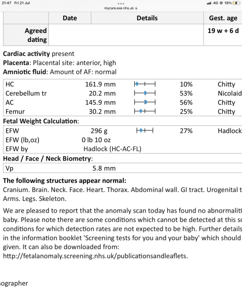 Anxious around Head Cirumference measurement 