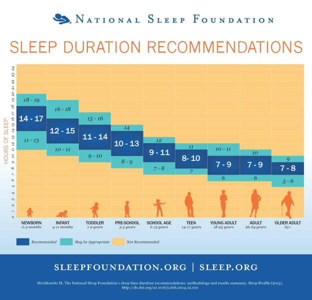 Cracking up with 5 yo DDs sleep (or lack thereof) 