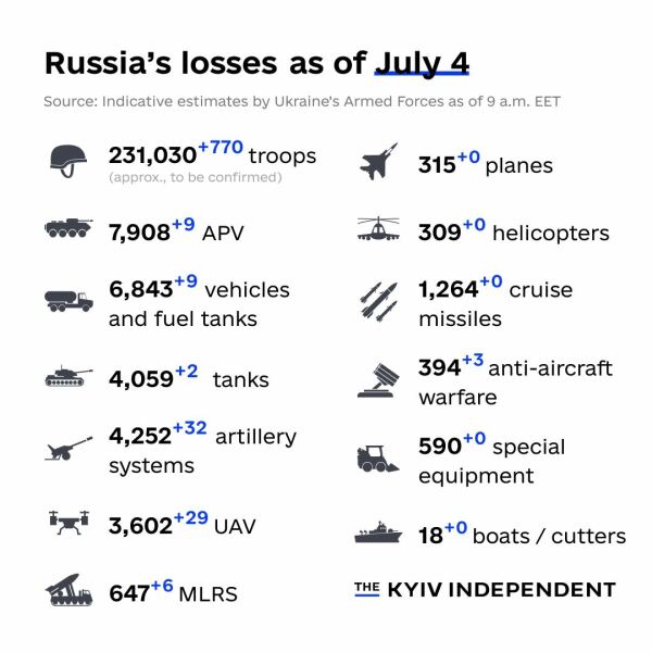 Ukraine Invasion: Part 42