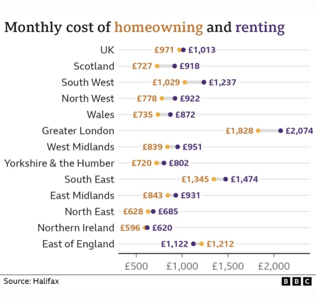 Is the south east too expensive for my kids