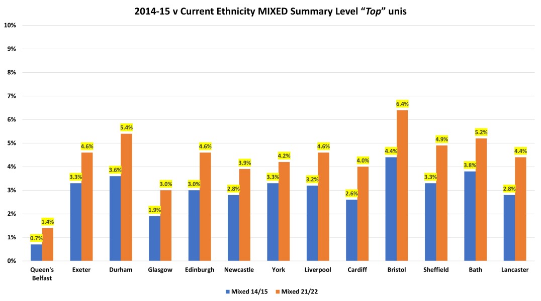 York, Durham, Exeter