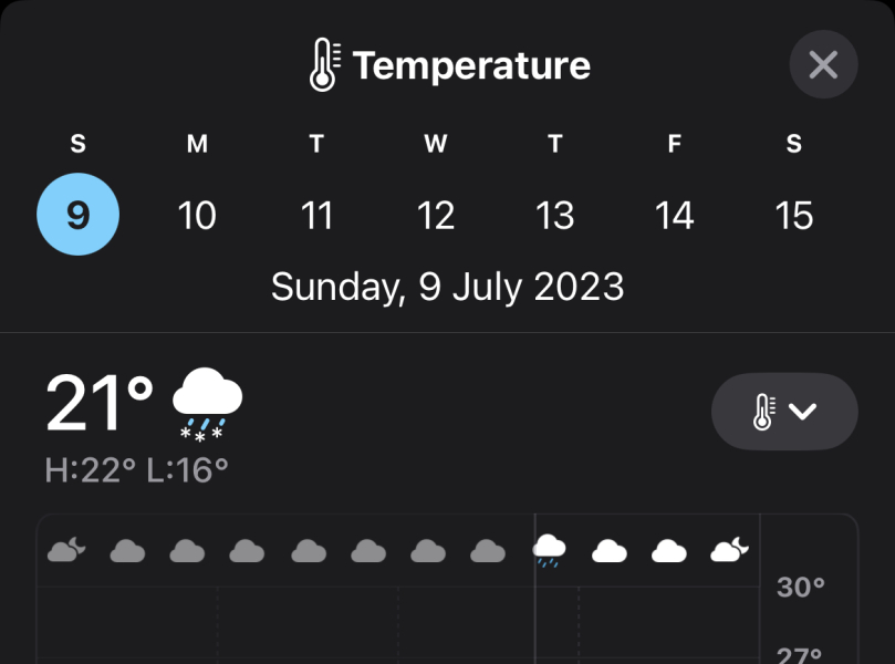 I know whether apps on your phone are nonsense but mine is predicting sleet! 