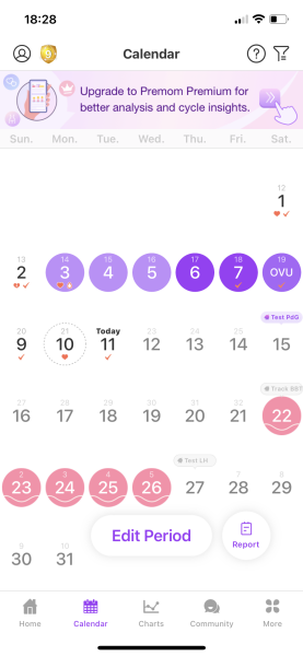 Ovulation testing help 