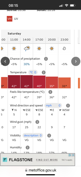 Does it seem likely that heatwave will pass...