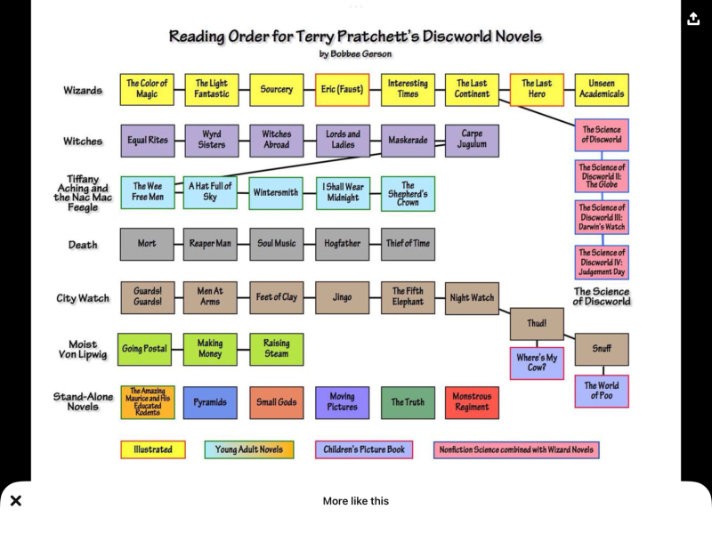 Am I missing out not reading Terry Pratchet?