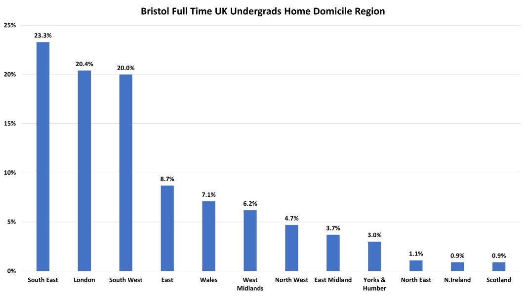 York, Durham, Exeter