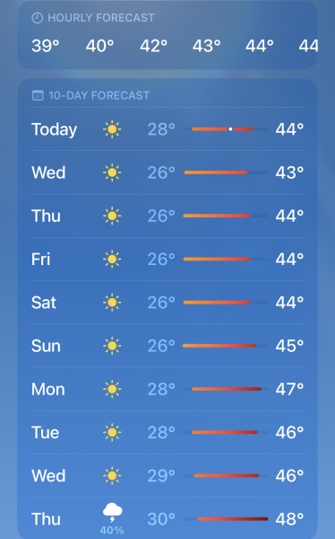 To be absolutely fed up with the rain?