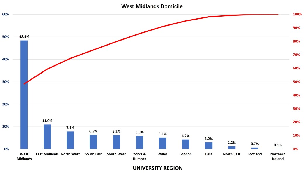 So, how the hell do you afford uni for your kids?