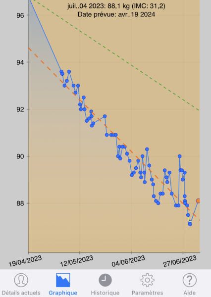 I'm starting saxenda this week. 