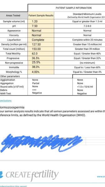 Partner on sertraline - ttc success stories 