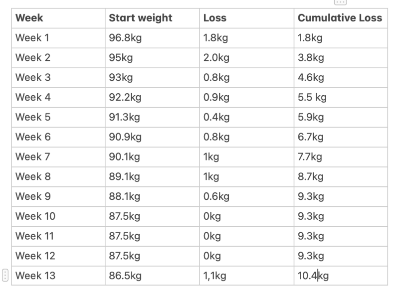 The Saxenda Sisterhood 