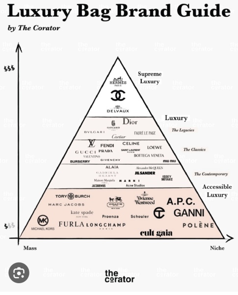 Is Kate Spade not considered high-end designer? (& thoughts on other bands)
