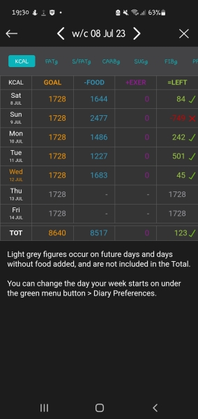 The Saxenda Sisterhood 